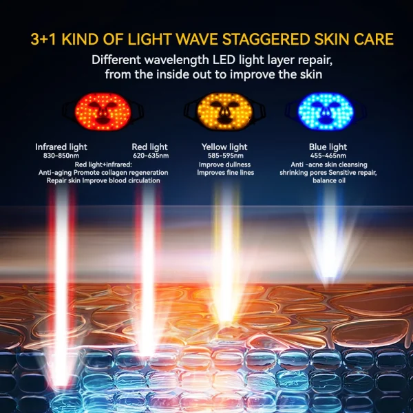 Lescolton New Red Led Light Therapy Infrared Flexible Soft Mask Silicone 4 Color Led Therapy Anti Aging Advanced Photon Mask - Image 2